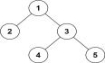 LeetCode297之二叉树的序列化与反序列化(相关话题:层次遍历,前序遍历)