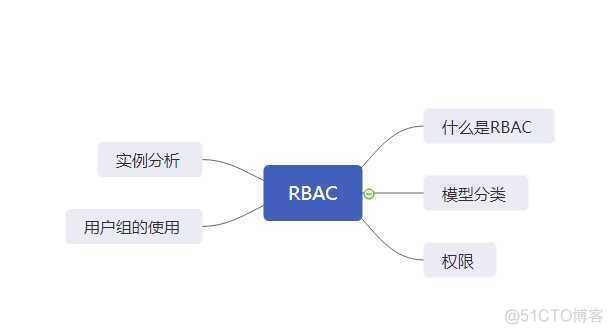 Spring Security + JWT 实现一个权限系统，写的太好了吧！_ide_02