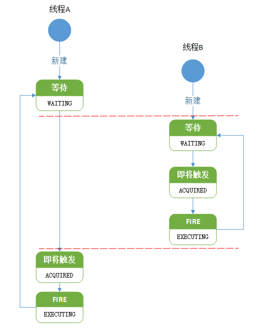 坑爹！Quartz 重复调度问题，你遇到过么？_数据库_08