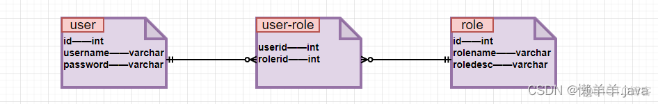 MyBatis 多条件查询、动态SQL、多表操作、注解开发，应有尽有，一网打尽！_多表_07