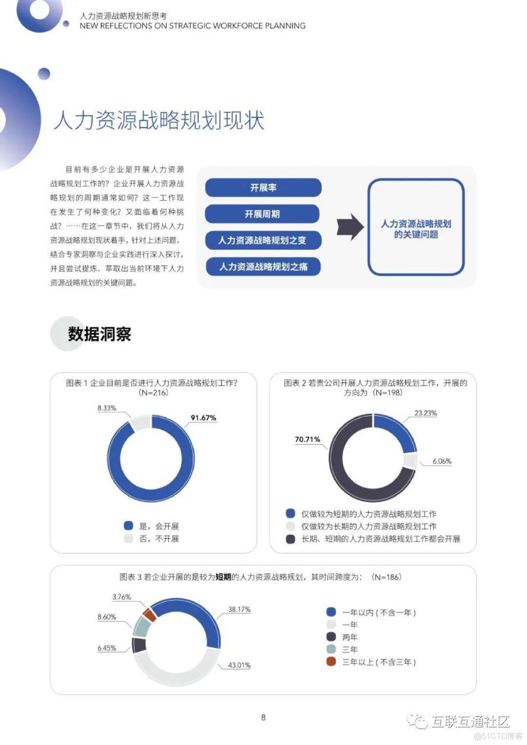 人力资源战略规划新思考_人力资源管理_06