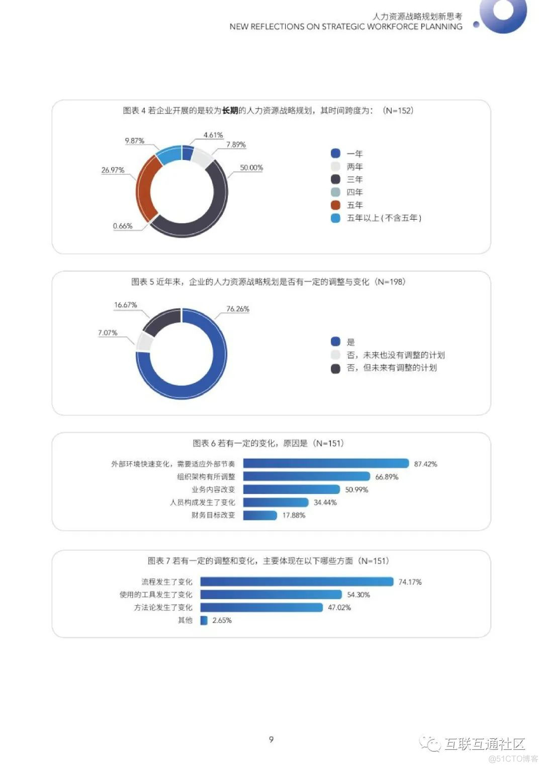 人力资源战略规划新思考_公众号_07