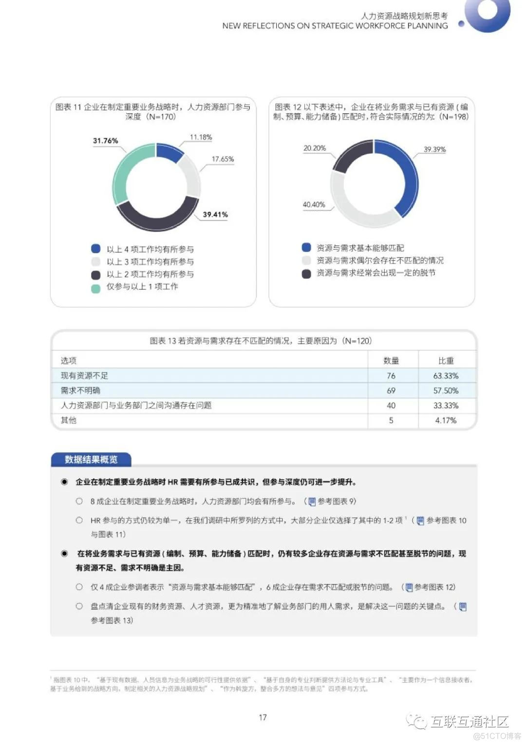 人力资源战略规划新思考_战略规划_15