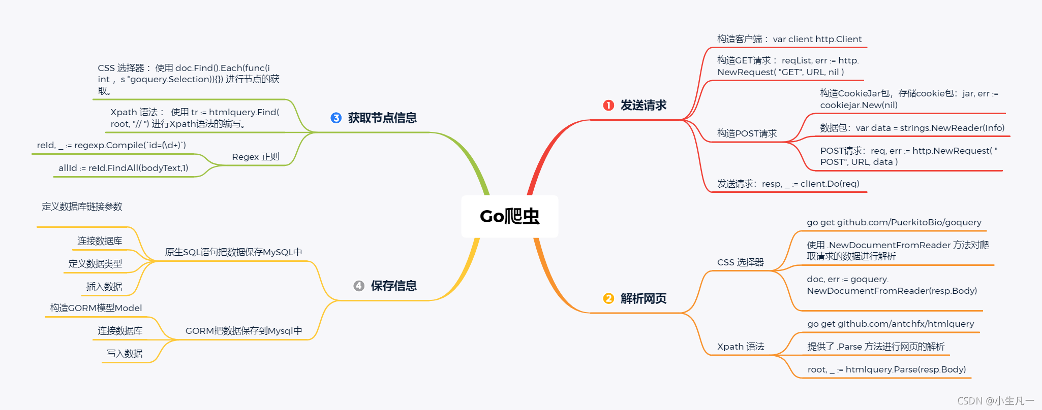 【Go语言入门指南】零基础入门 go 语言 | Golang 入门指南_go语言_07