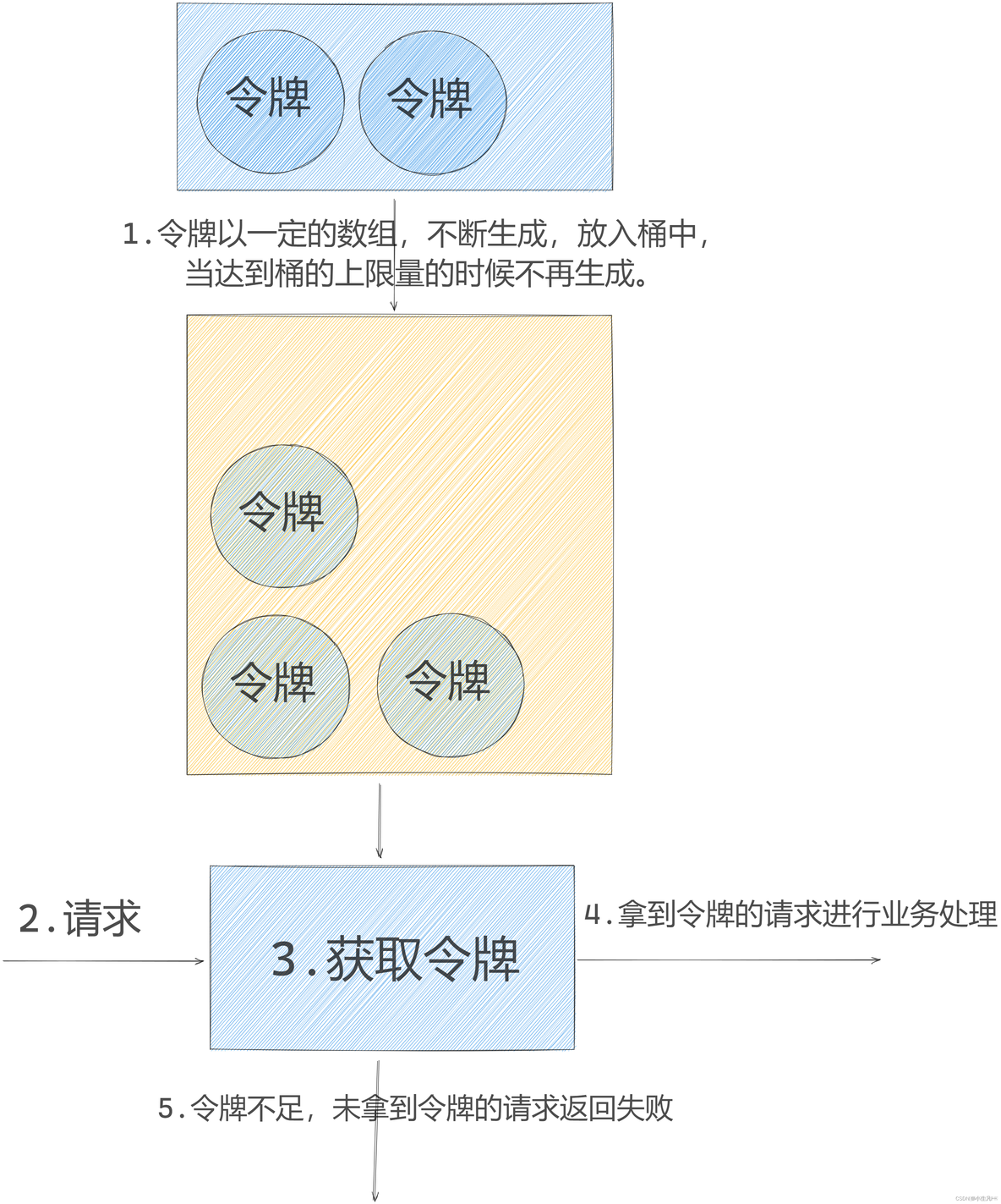 【Golang开发面经】百度（三轮技术面）_数组_03