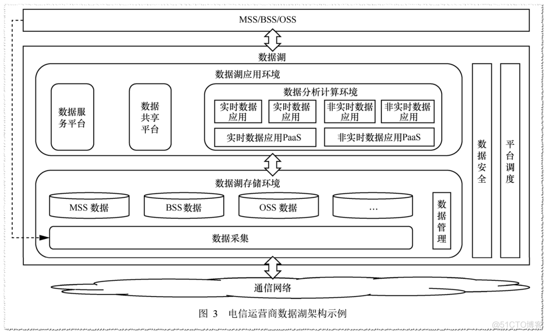 数据湖架构落地实战_hadoop_03