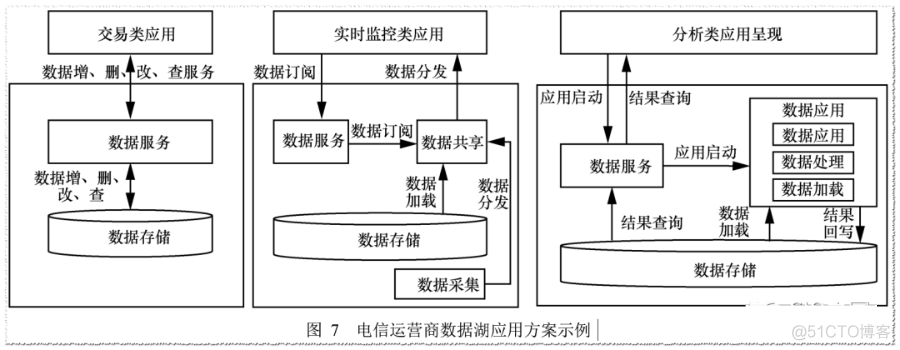 数据湖架构落地实战_hadoop_07