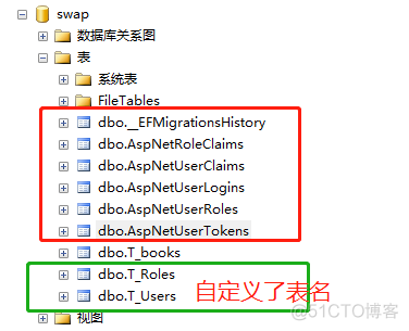 Net6 EfCore + Identity权限框架入门_ide_03