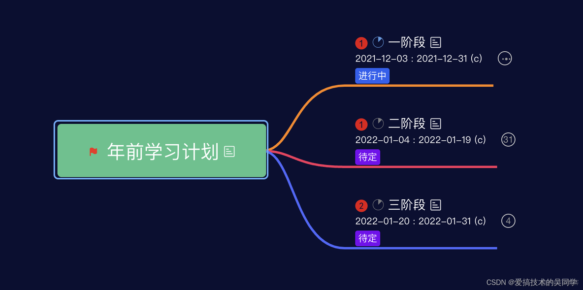 计科生毕业两年，做了啥？_经验分享