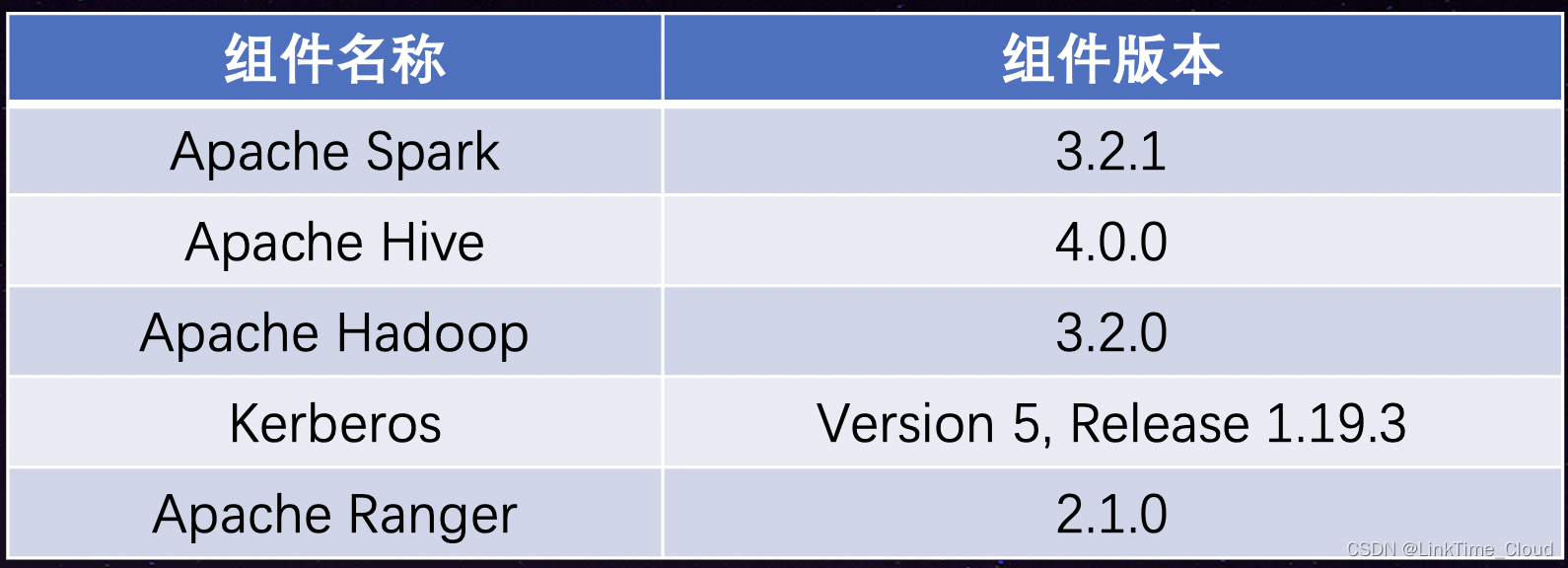 Hadoop势微，云原生上位——传统大数据平台的云原生化改造_大数据_02