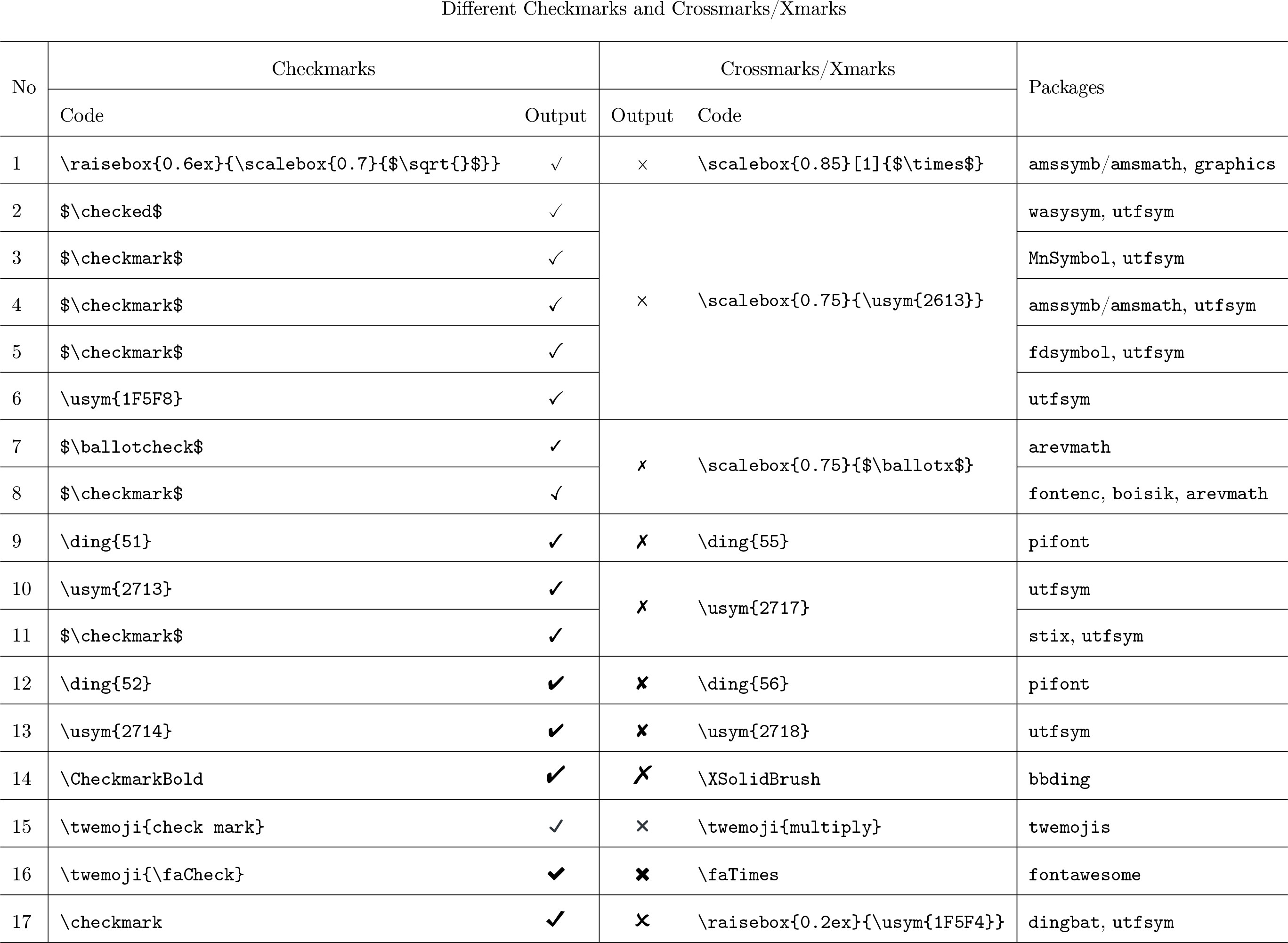 latex之对钩和叉号_github