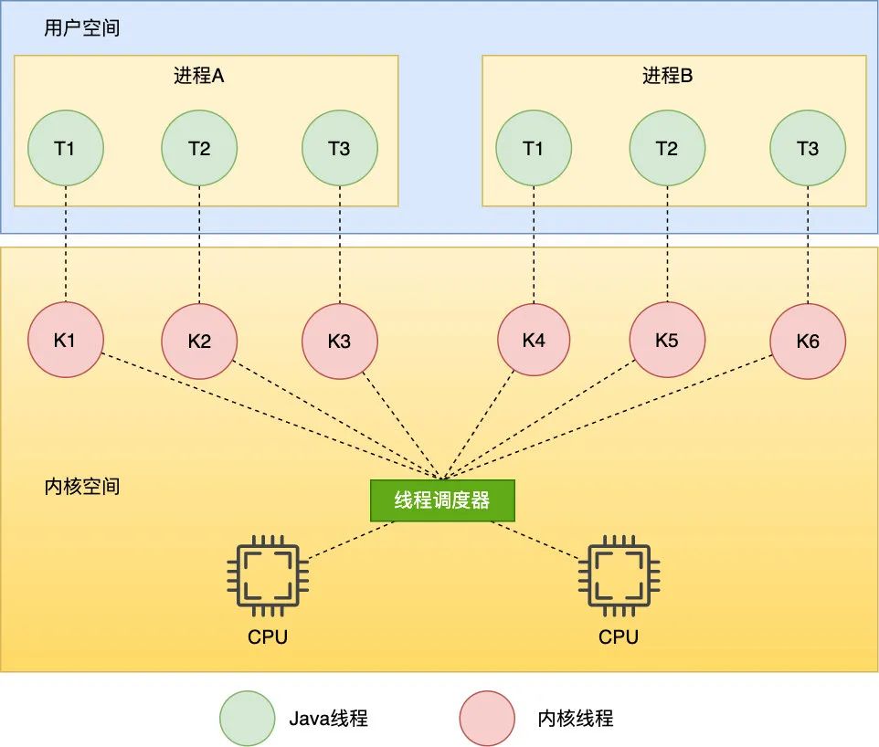 主线程异常会导致 JVM 退出？_java_05