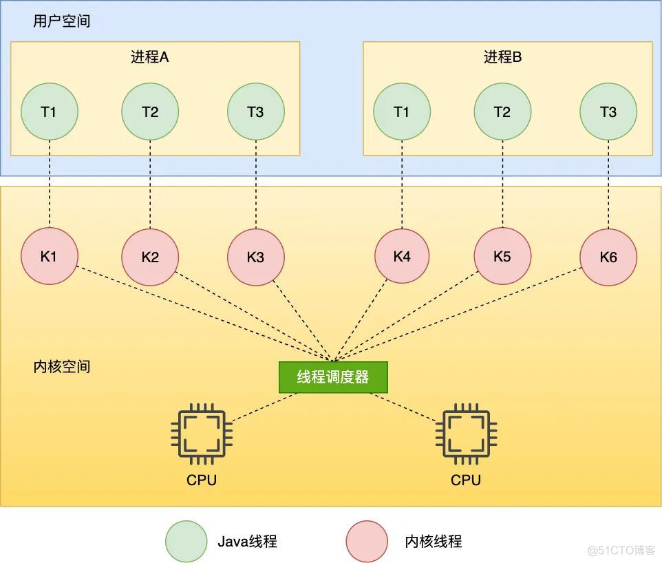 主线程异常会导致 JVM 退出？_java_05