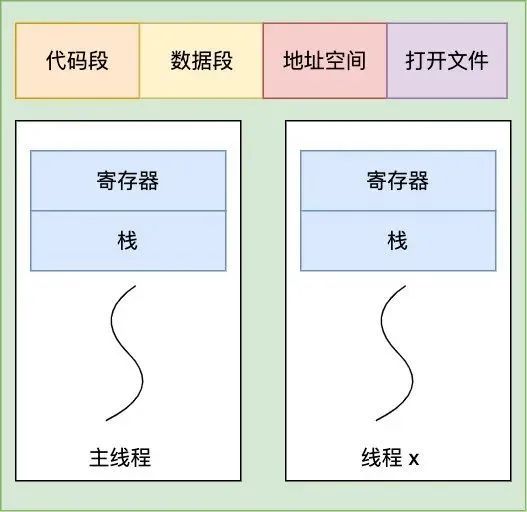 主线程异常会导致 JVM 退出？_java_06