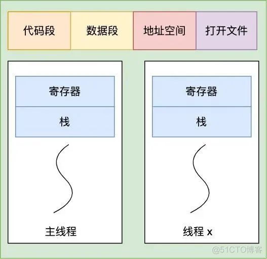 主线程异常会导致 JVM 退出？_主线程_06