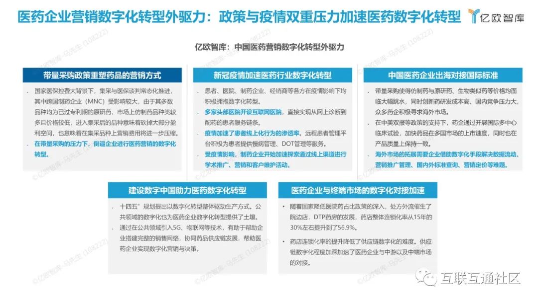 2022年中国医药营销数字化研究报告_5g_07