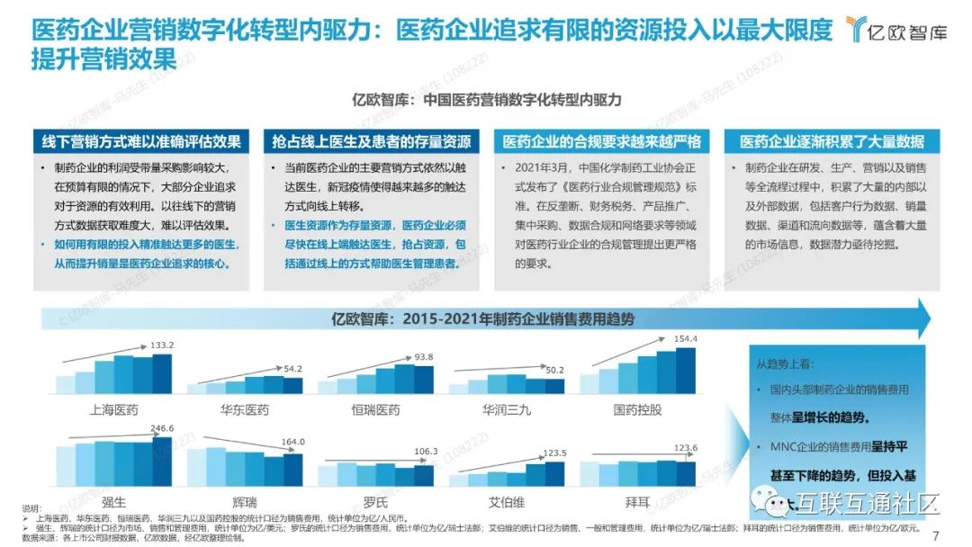 2022年中国医药营销数字化研究报告_解决方案_08