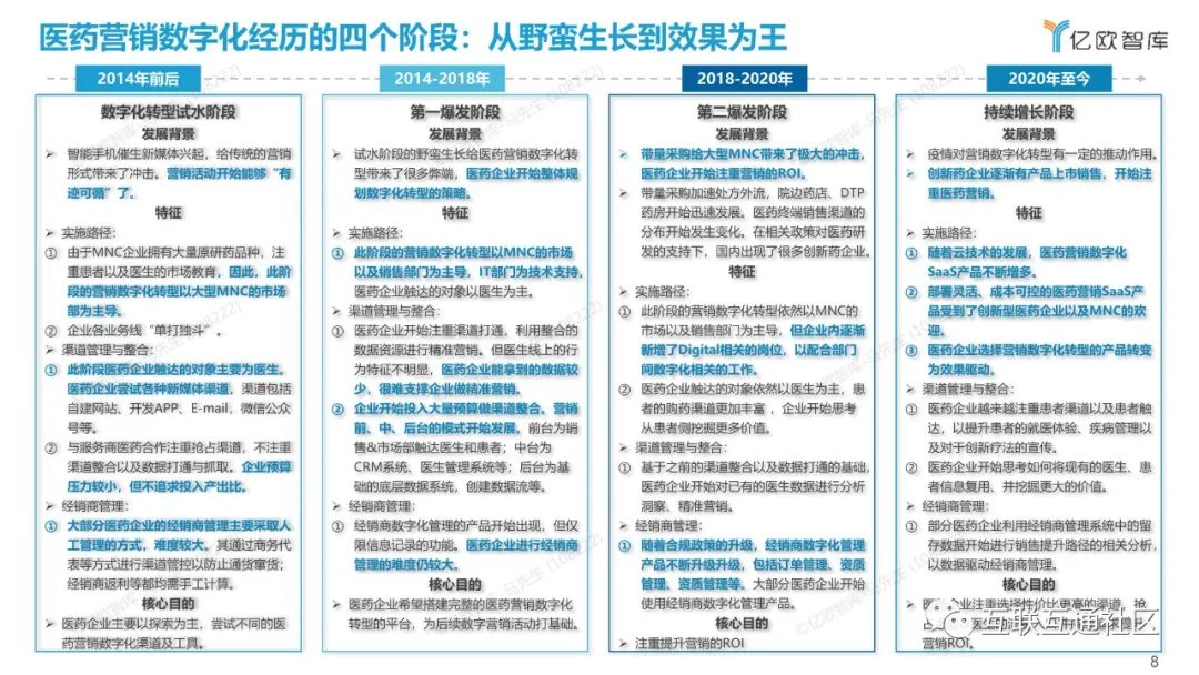 2022年中国医药营销数字化研究报告_网络安全研究_09