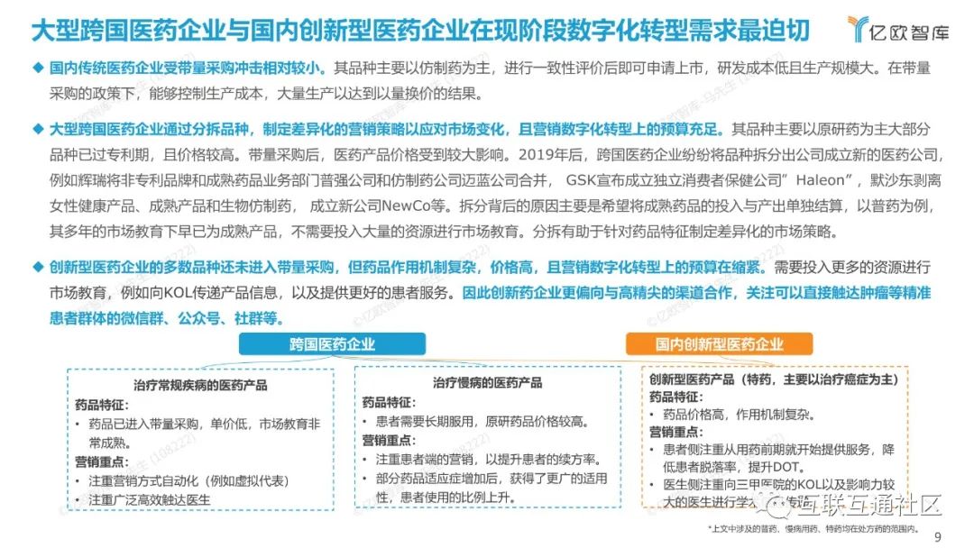 2022年中国医药营销数字化研究报告_解决方案_10