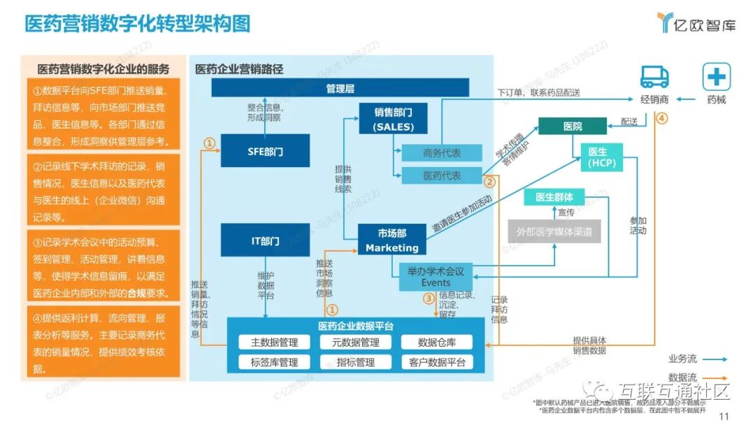 2022年中国医药营销数字化研究报告_5g_12