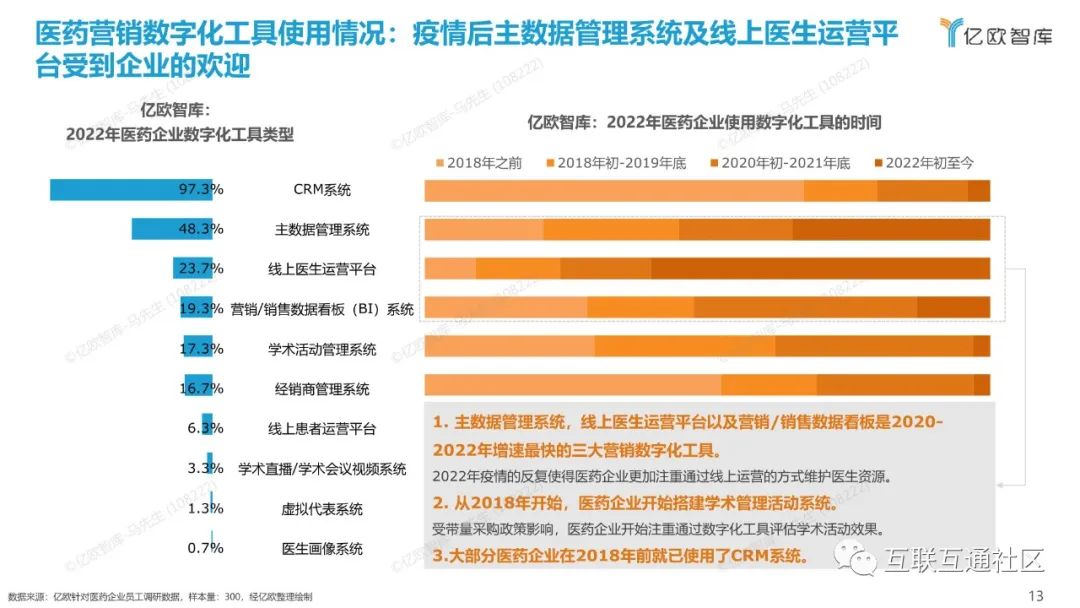 2022年中国医药营销数字化研究报告_5g_14