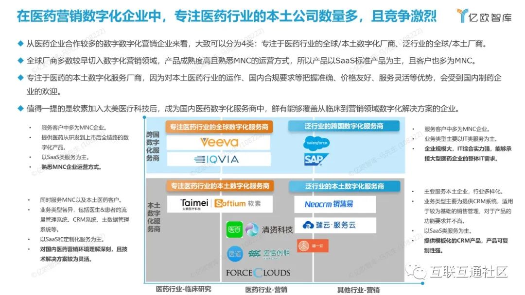 2022年中国医药营销数字化研究报告_解决方案_15