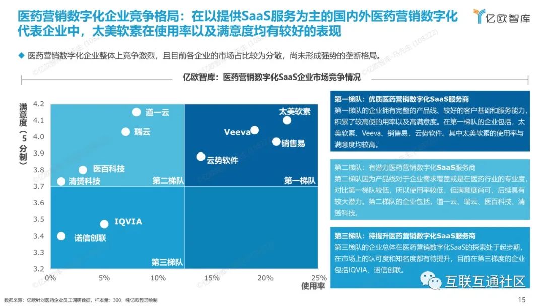 2022年中国医药营销数字化研究报告_5g_16