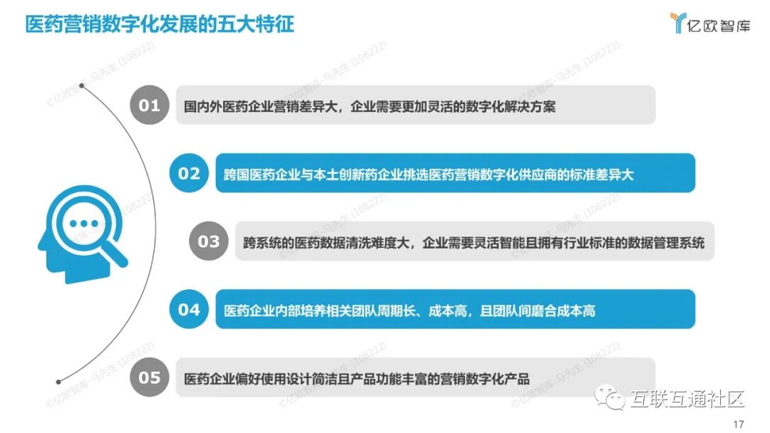 2022年中国医药营销数字化研究报告_网络安全研究_18