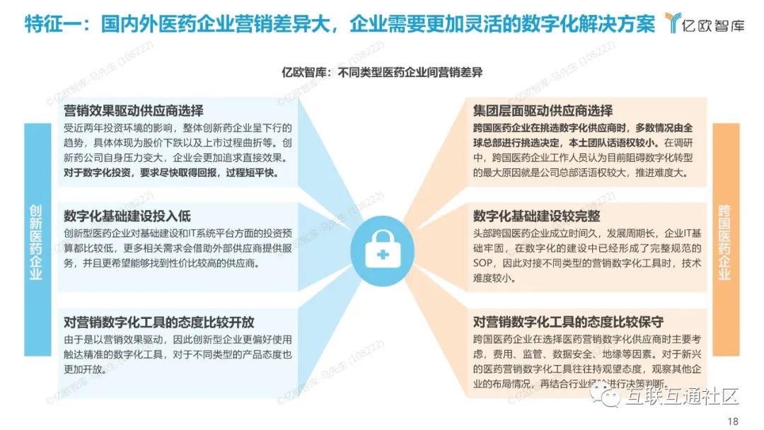 2022年中国医药营销数字化研究报告_网络安全研究_19