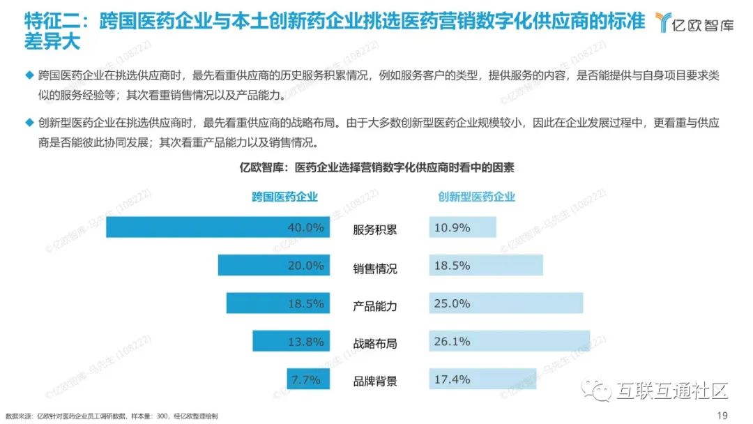 2022年中国医药营销数字化研究报告_5g_20