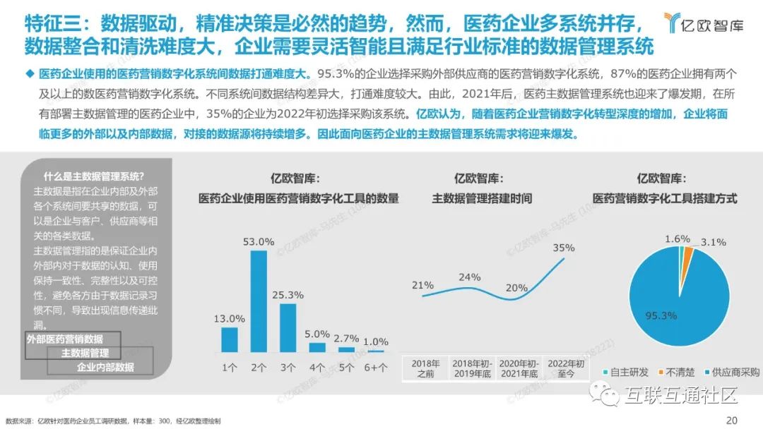 2022年中国医药营销数字化研究报告_5g_21