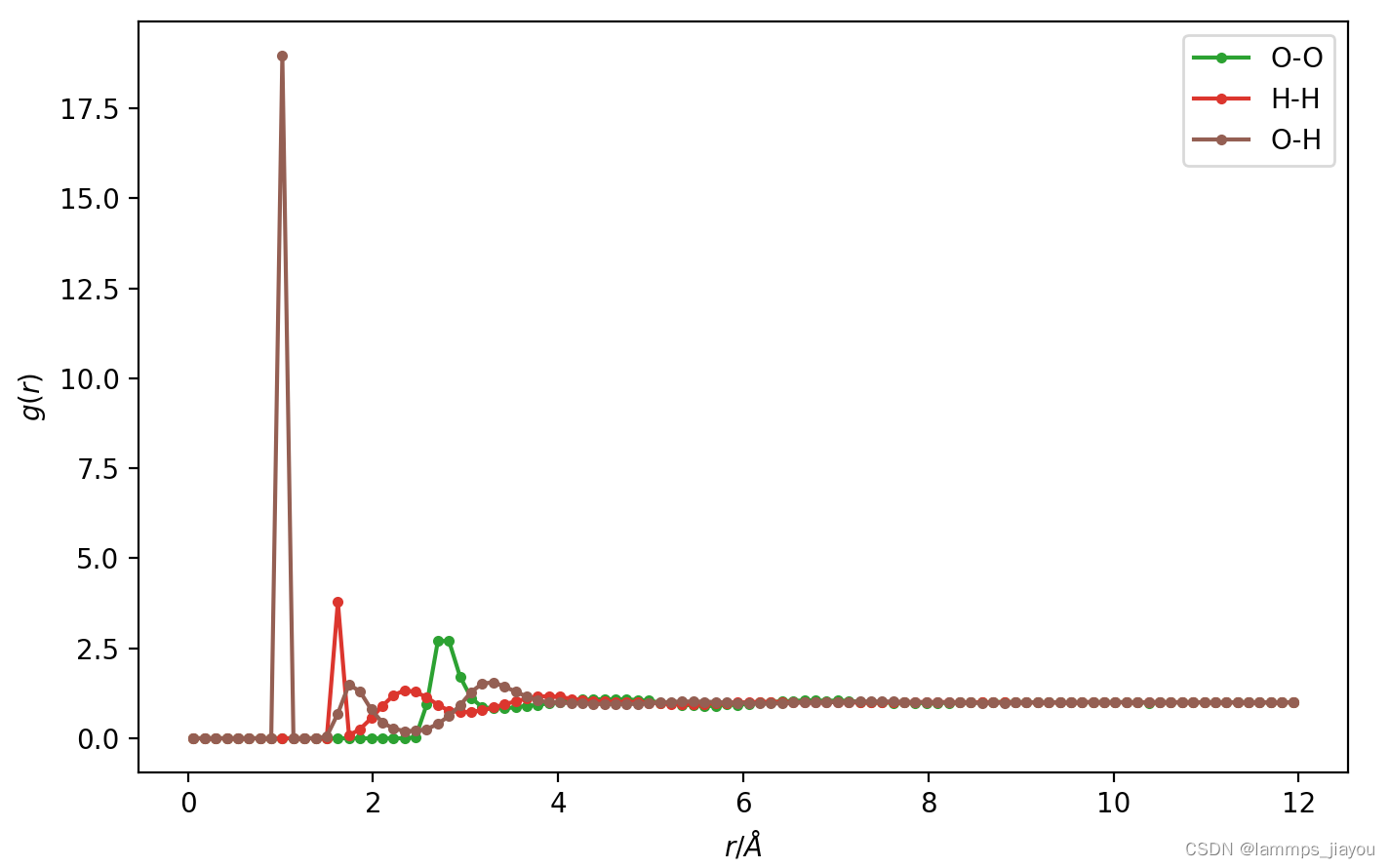 lammps-python-rdf-lammps-51cto