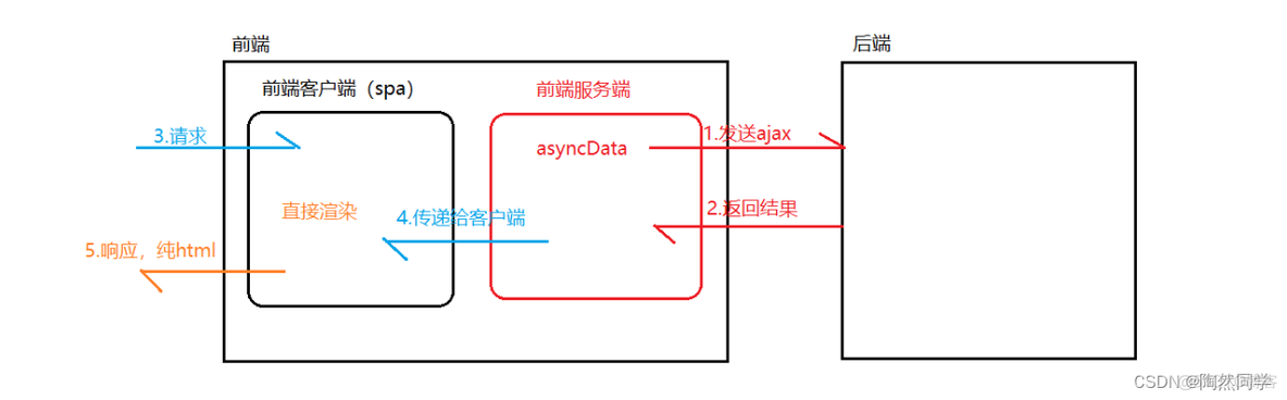 Nuxt.js详解(二)_ajax_05