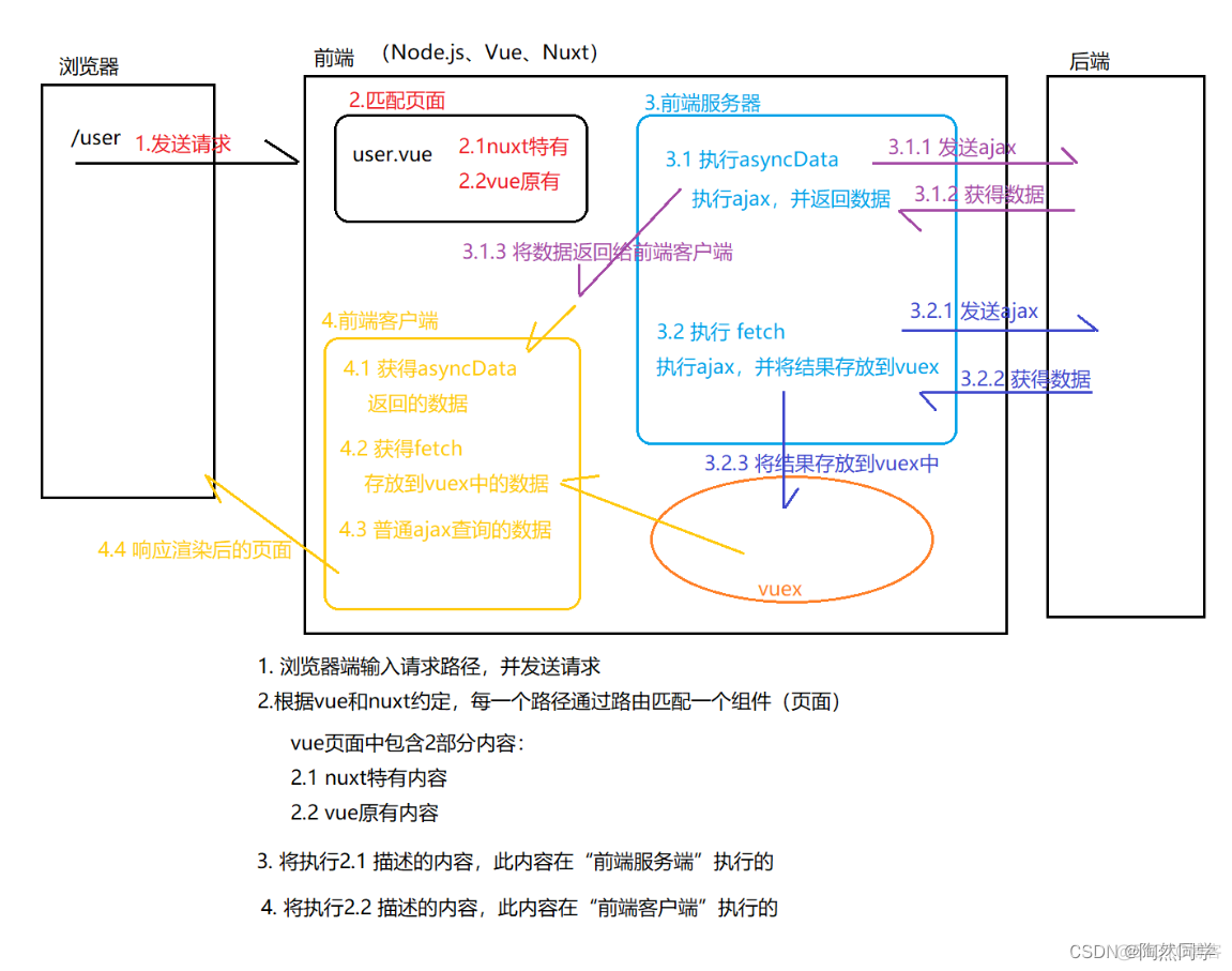 Nuxt.js详解(二)_数据_09