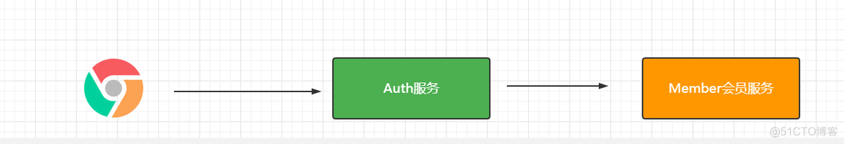 【第十六篇】商城系统-认证系统构建_分布式Session_35