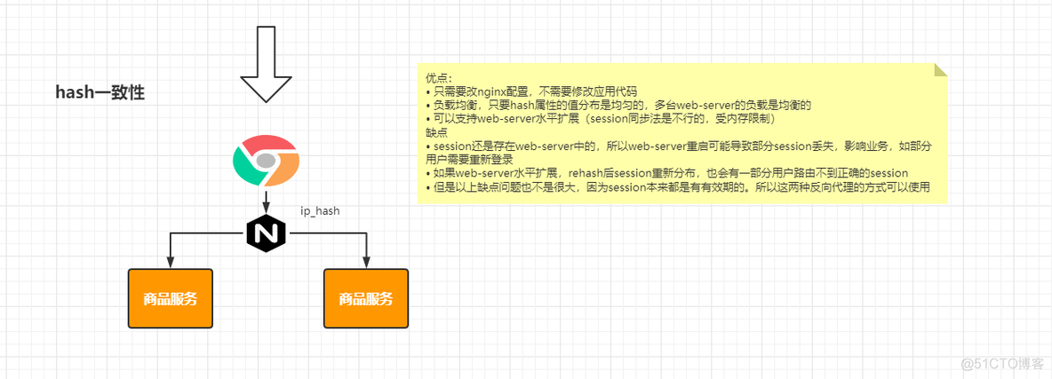 【第十六篇】商城系统-认证系统构建_spring boot_70