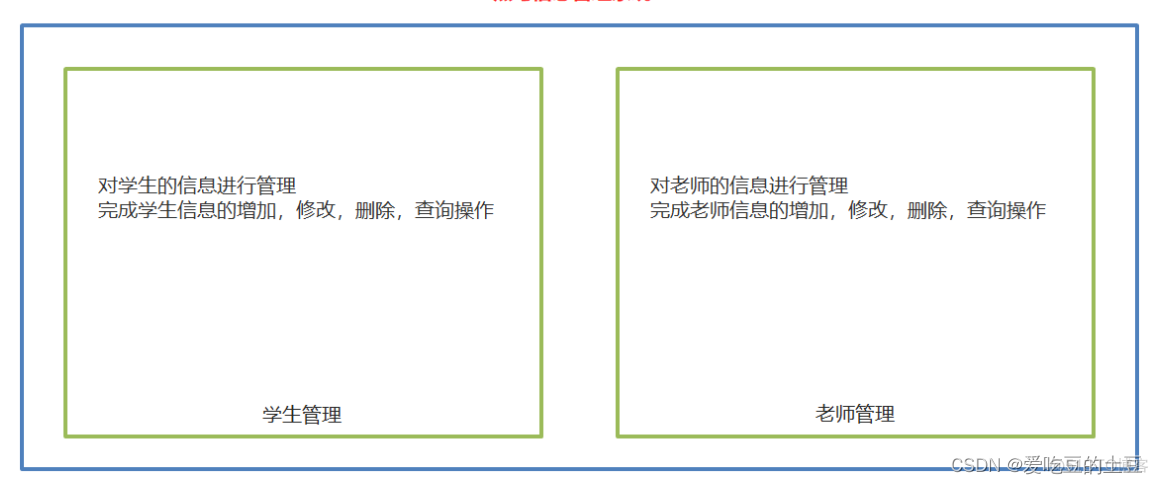 Java知识【案件驱动模式&分类分包思想】_键盘录入_02