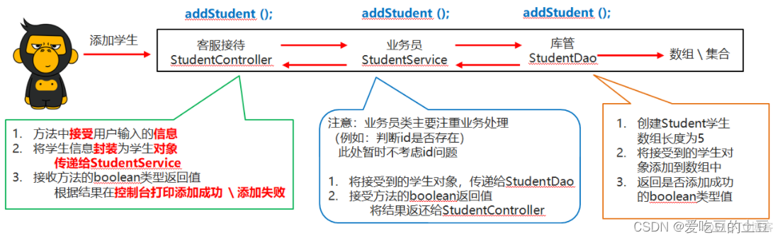 Java知识【案件驱动模式&分类分包思想】_学生管理系统_03