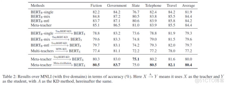 论文阅读_知识蒸馏_Meta-KD_领域知识_12