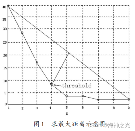 【图像分割】基于matlab直方图的自适应阈值方法分割前景与背景【含Matlab源码 2144期】_计算机视觉_02