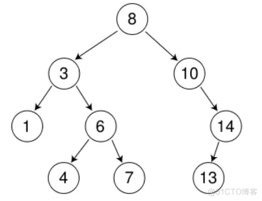 C++----二叉树的进阶_二叉搜索树_02