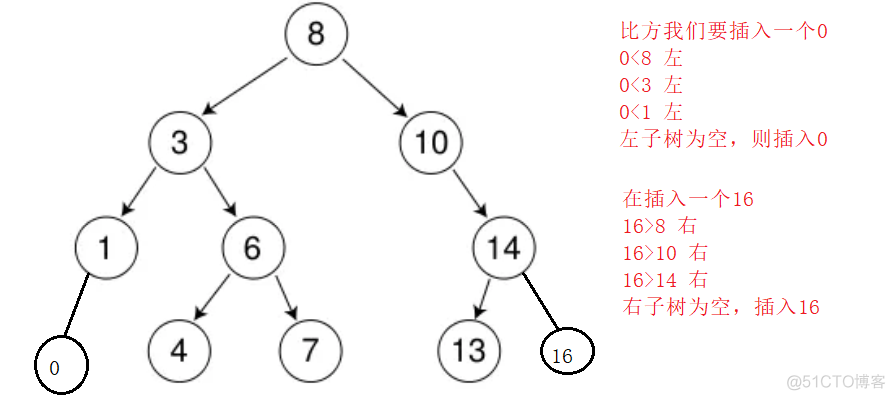 C++----二叉树的进阶_c++_03