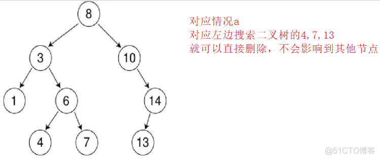 C++----二叉树的进阶_子树_04