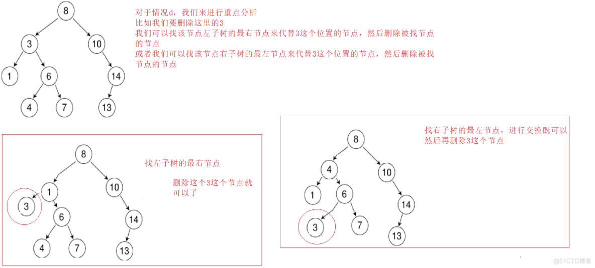 C++----二叉树的进阶_算法_06