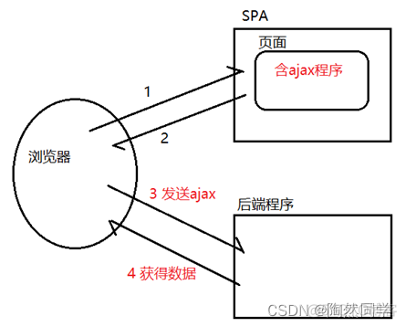 Nuxt.js详解(一)_前端