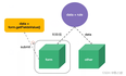 【Vue 开发实战】实战篇 # 38：表单初始数据、自动校验、动态赋值