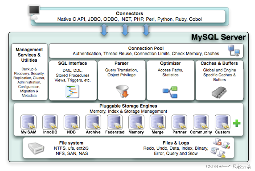 MySQL逻辑架构（1）_缓存_02