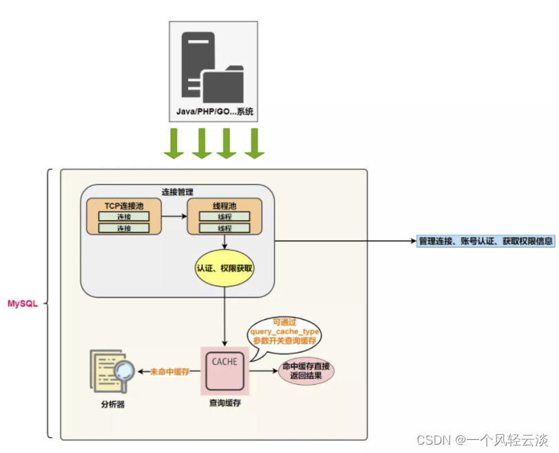 MySQL逻辑架构（1）_服务器_06