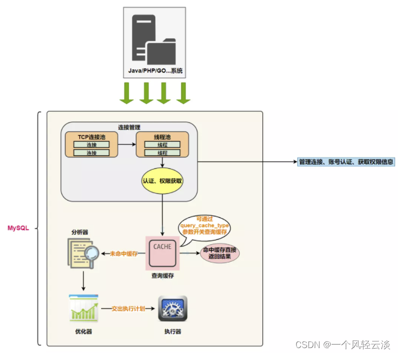 MySQL逻辑架构（1）_mysql_08