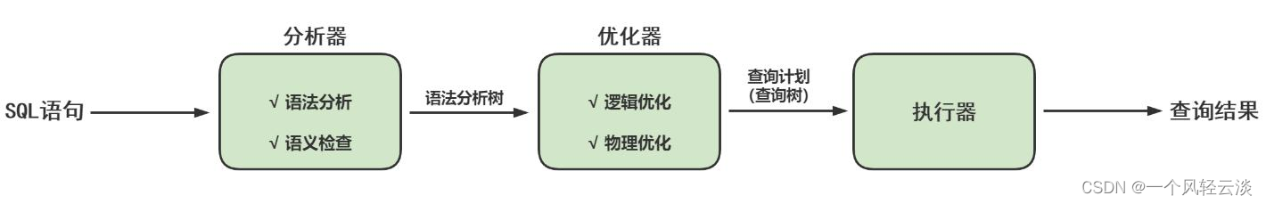 MySQL逻辑架构（1）_运维_09